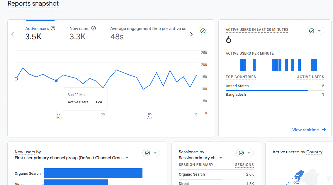 Google Analytics Dashboard